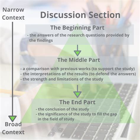 results and discussion sample qualitative research|How to Write a Discussion Section .